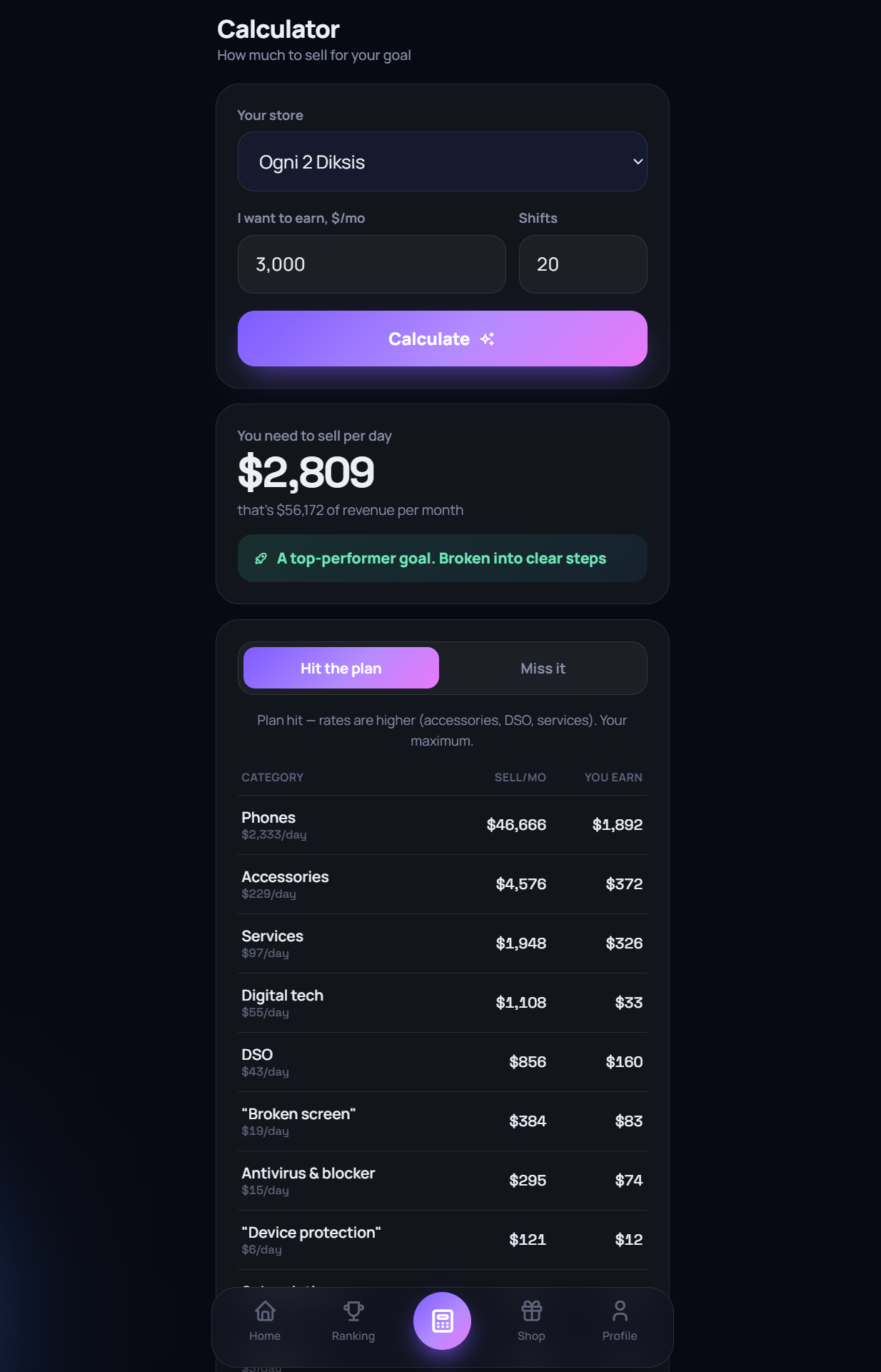 Paycheck goal calculator